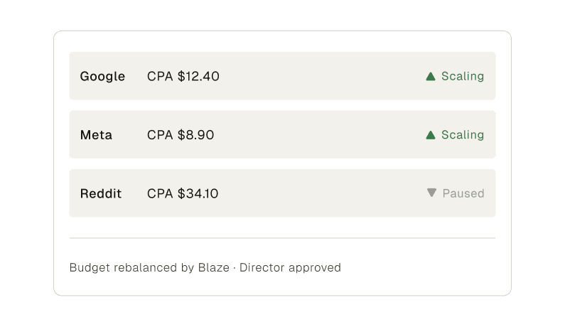 Ad campaign dashboard with CPA metrics and budget rebalancing