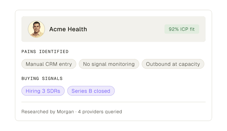 Research dossier showing Acme Health with 92% ICP fit