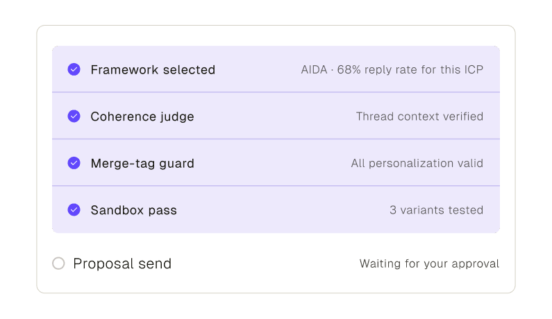 Email sequence pipeline with quality checks and approval gates