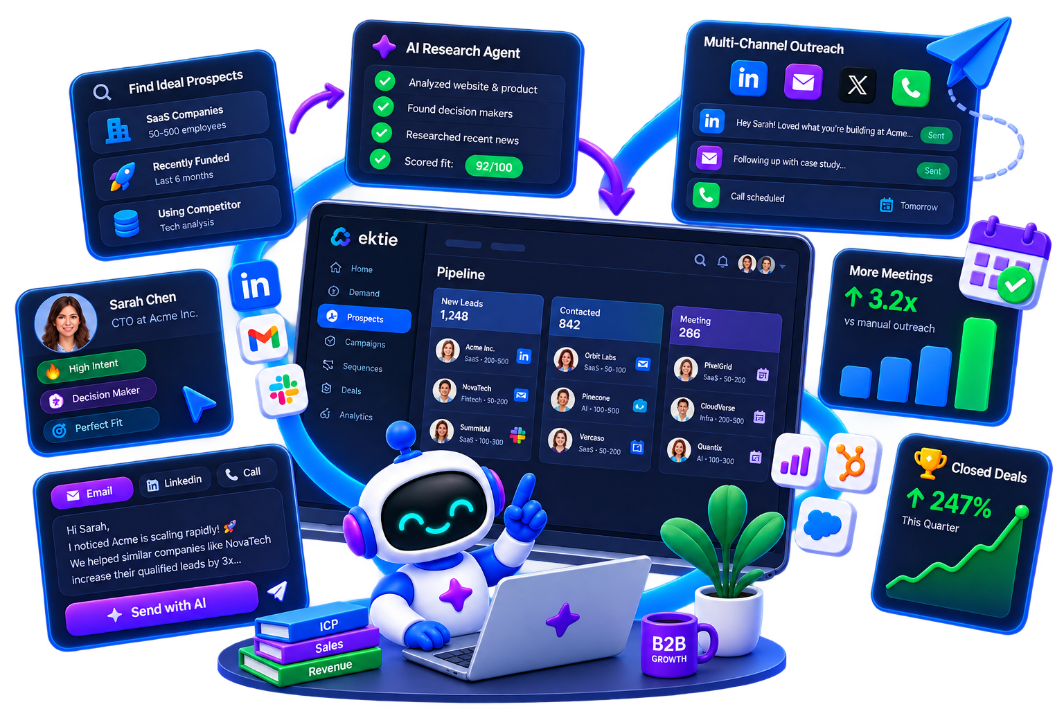 Ektie Sales for B2B SaaS