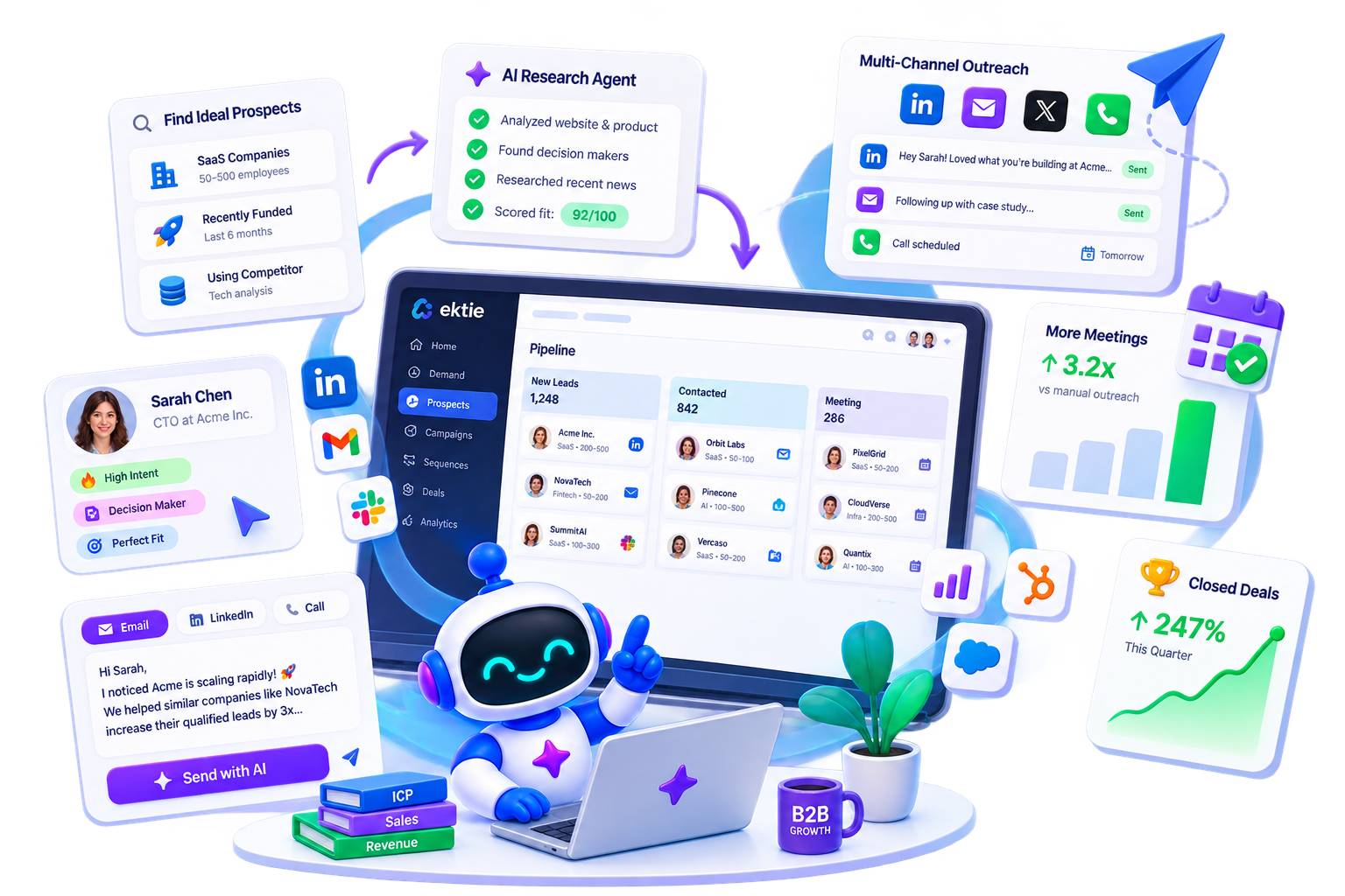 Ektie Sales for B2B SaaS