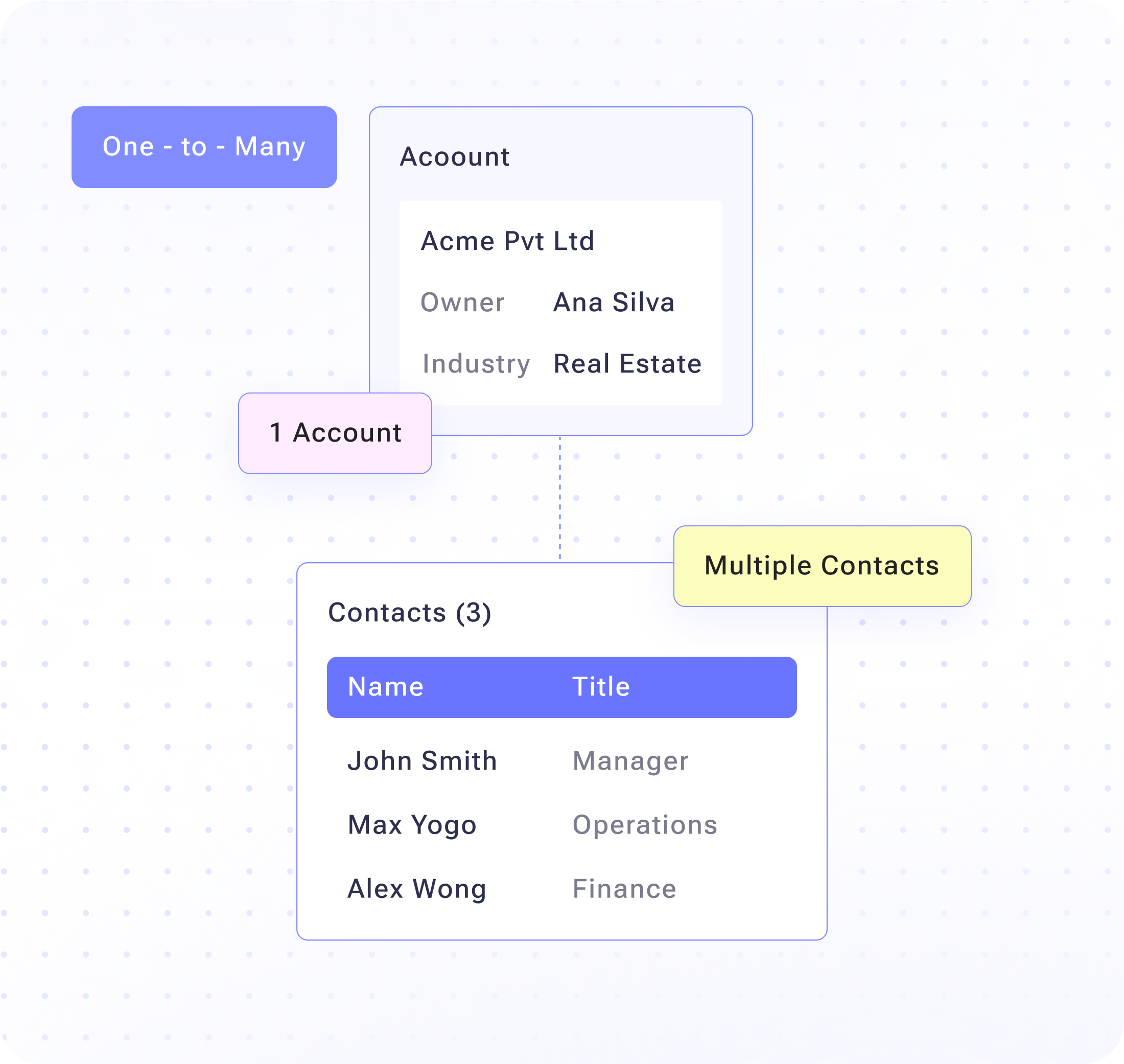 Complex Relationships