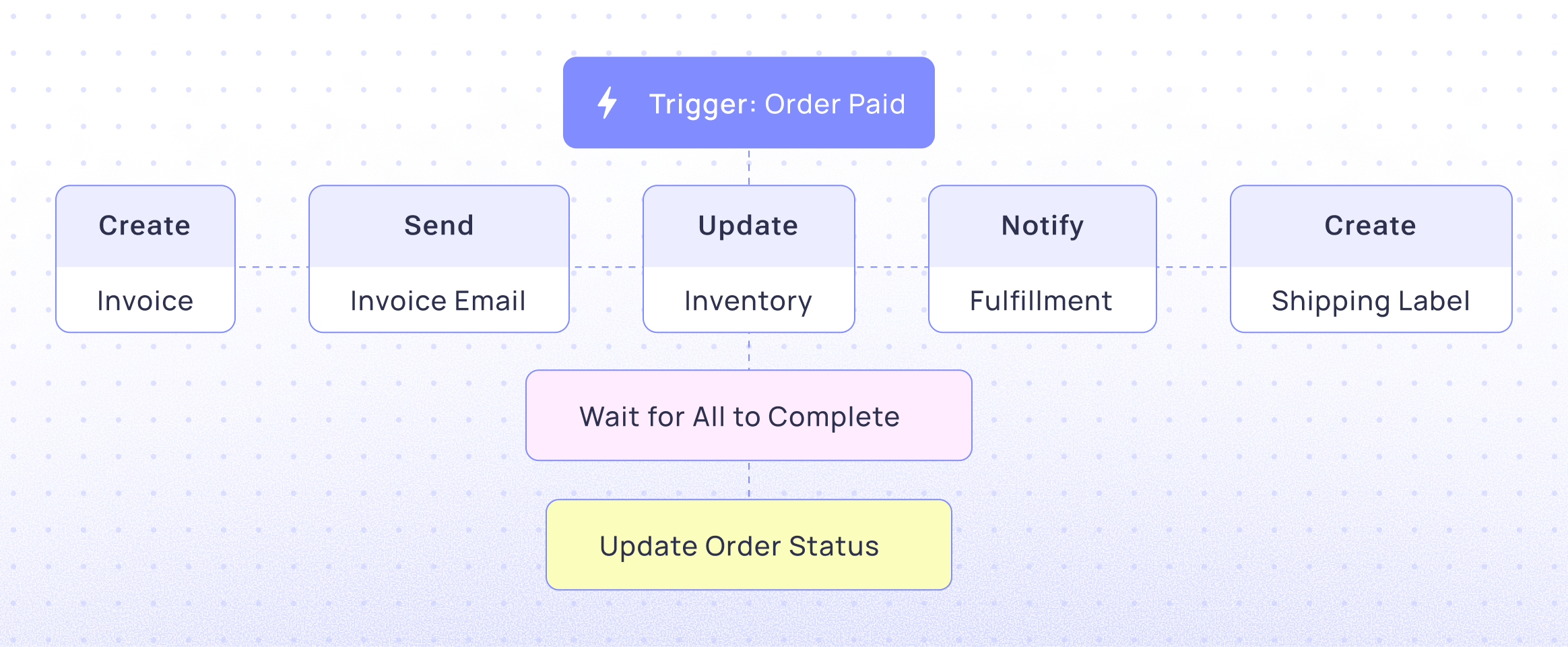 Parallel processing image